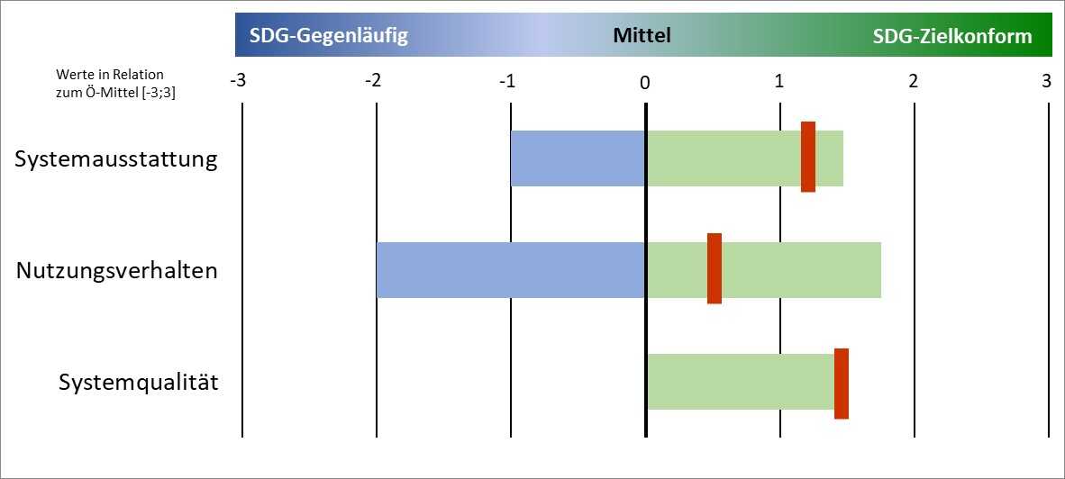 Menschen im Land - Wohlstand - Diagramm.jpg