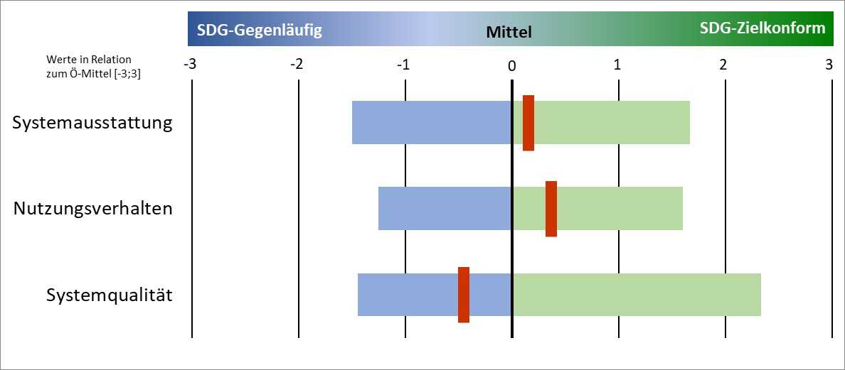 Klimaschutz, Klimawandelanpassung Diagramm.jpg