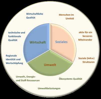 NCHECKplanung Ziel- und Wirkungsbereiche.jpg