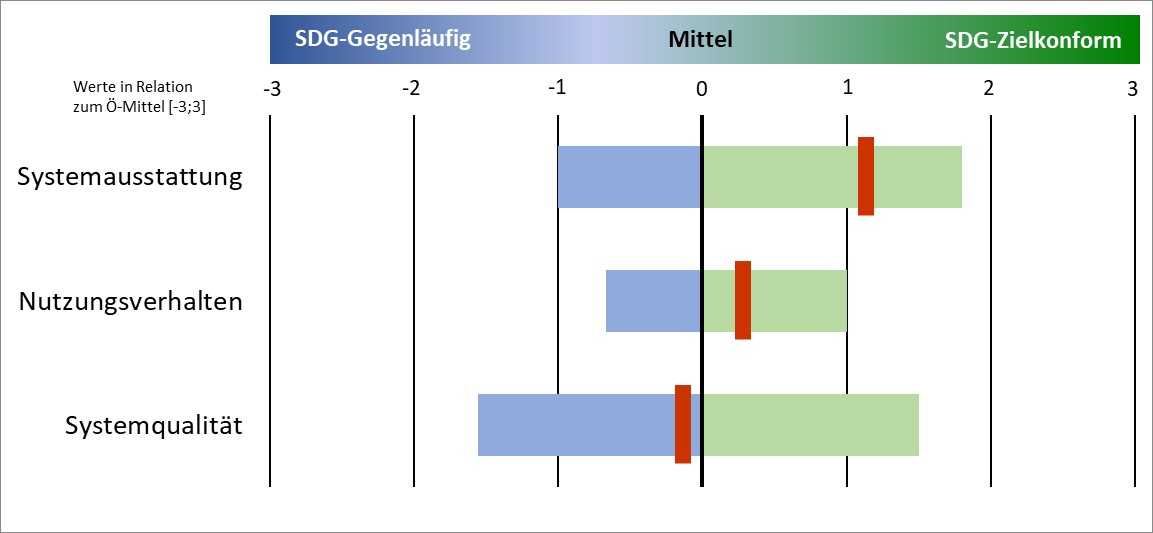 Abfall und Kreislaufwirtschaft Diagramm.jpg