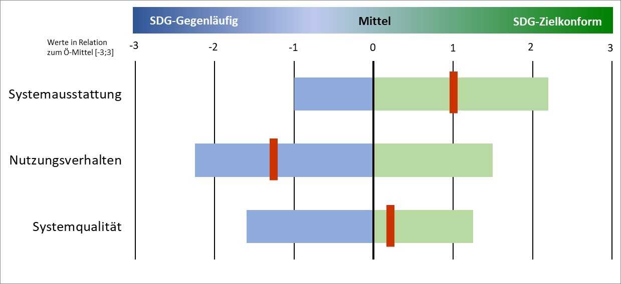 Bildung, Wissenschaft und Arbeit Diagramm.jpg