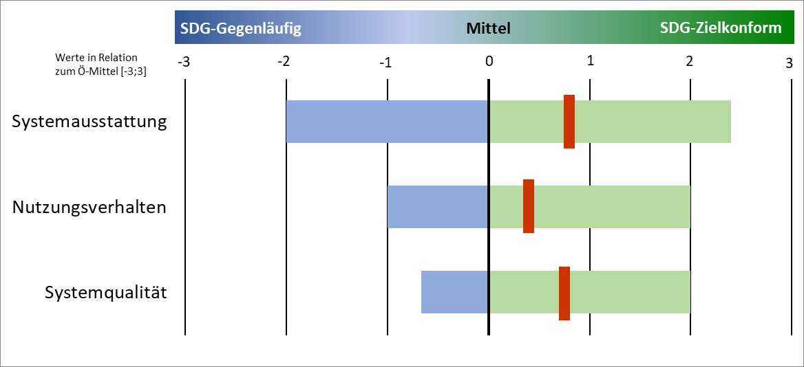 Wasser Diagramm.