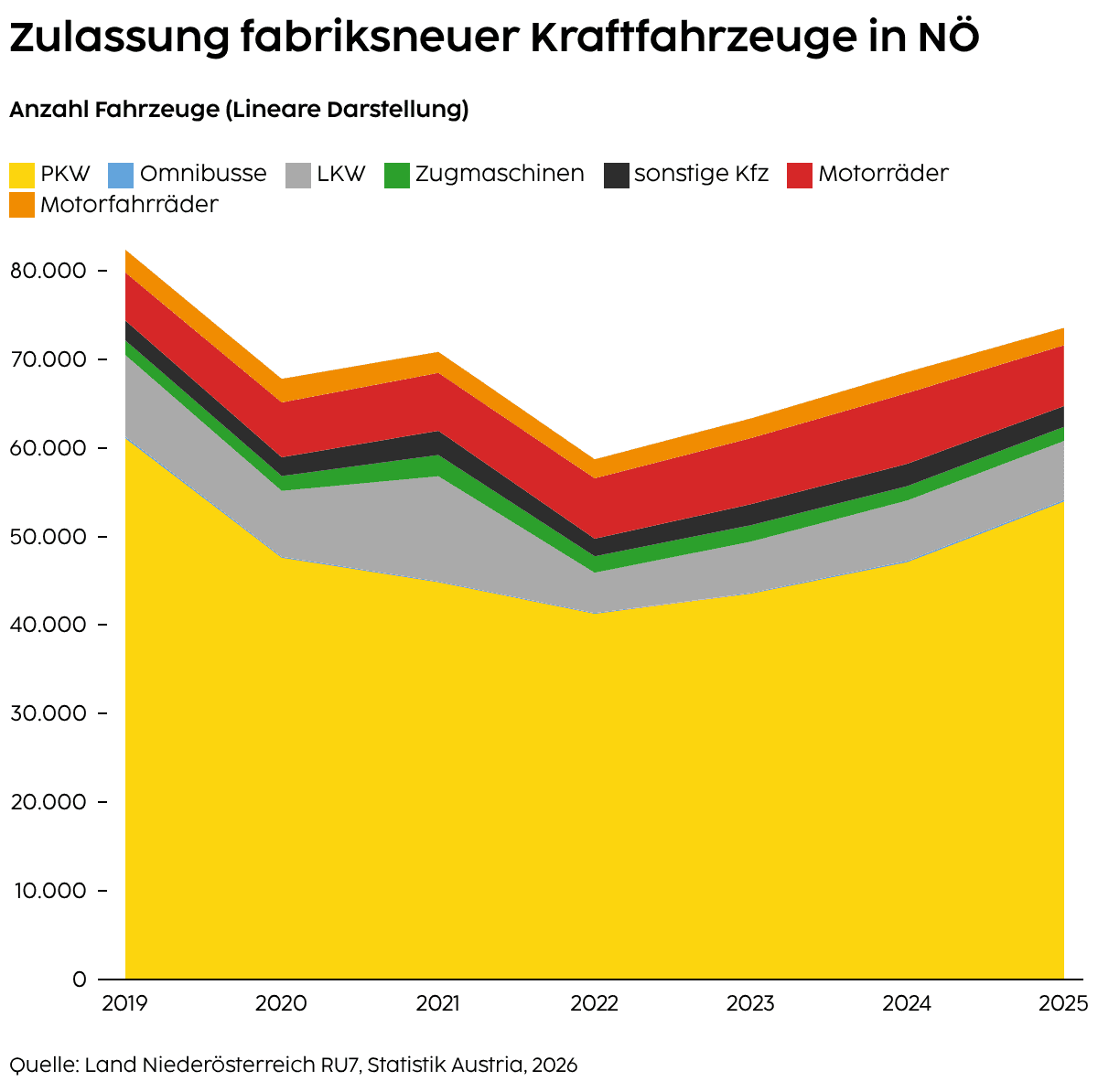 Zulassung fabriksneuer Kraftfahrzeuge