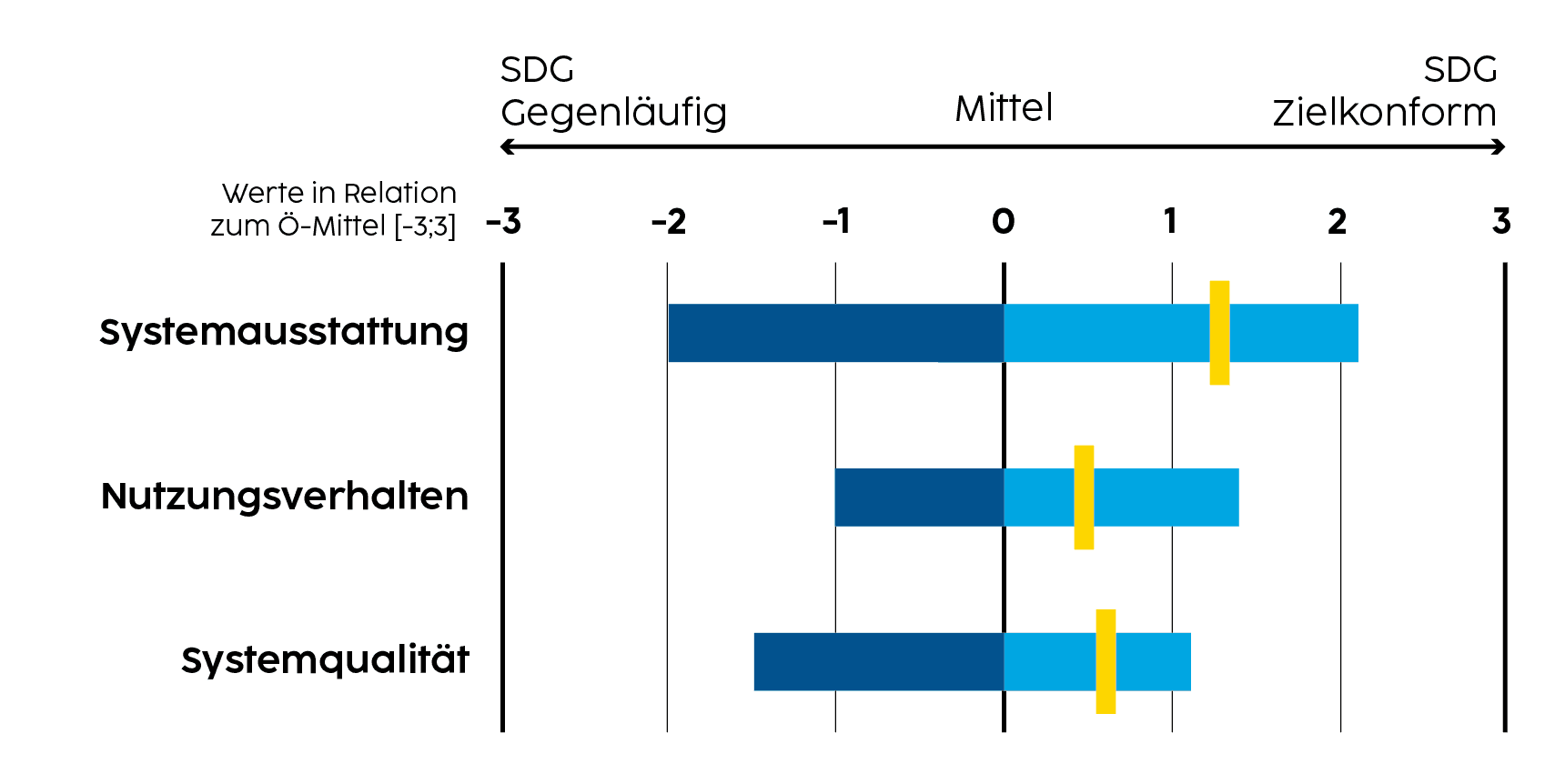 nw-wirtschafte_gleichbehandlung