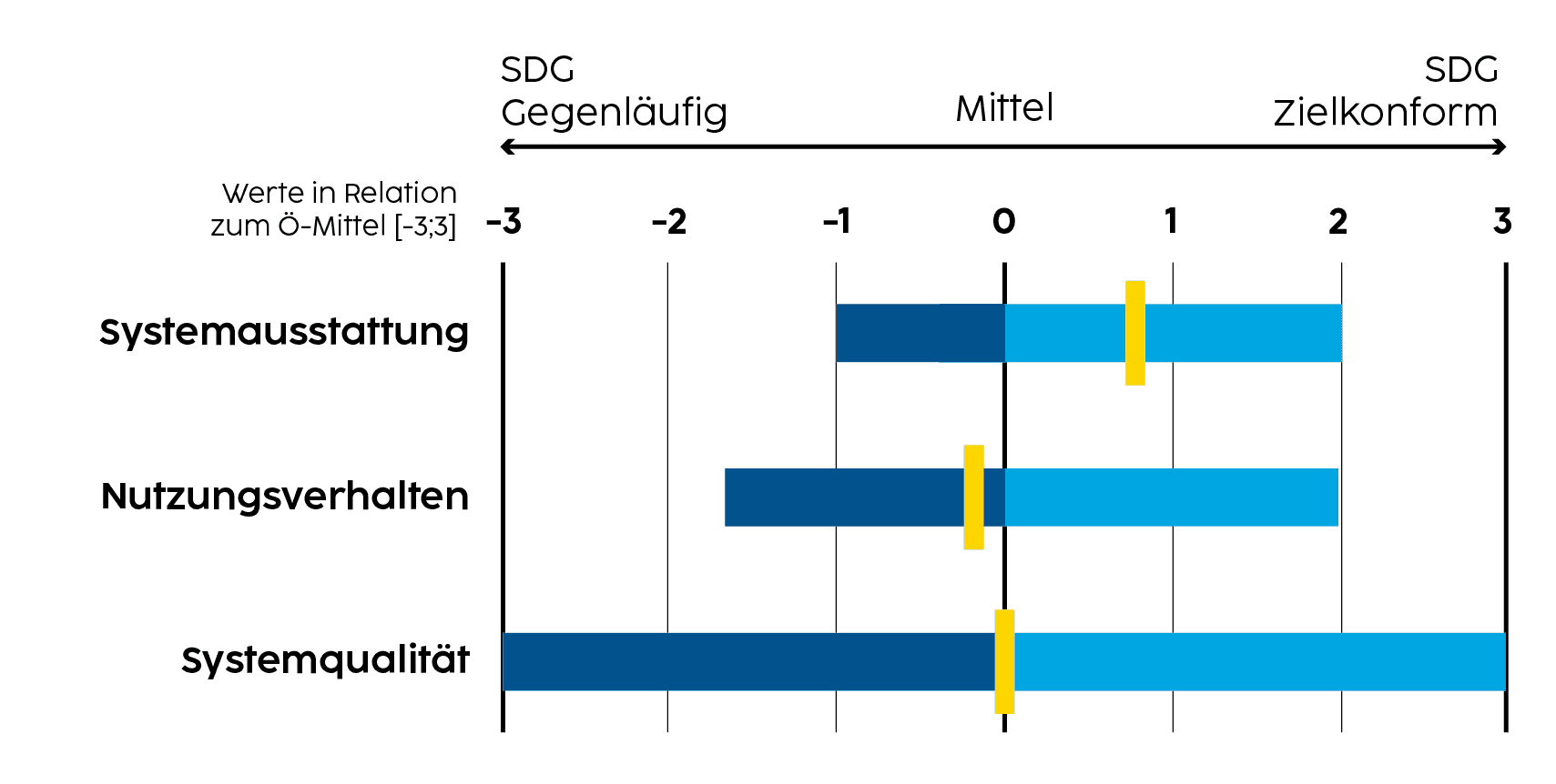 nw-wirtschafte_land