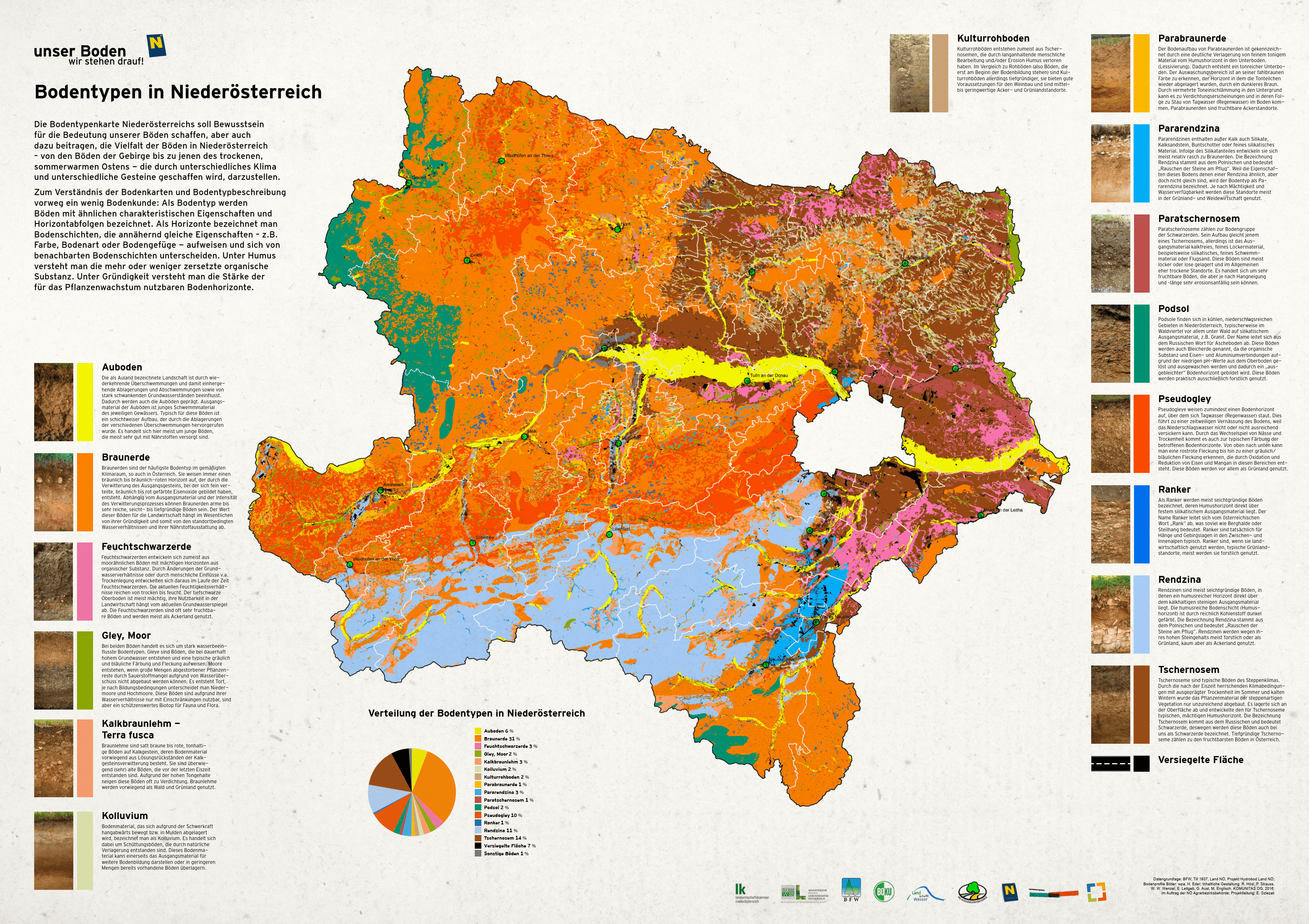 NÖ Bodentypen Karte 2023, c NÖ ABB