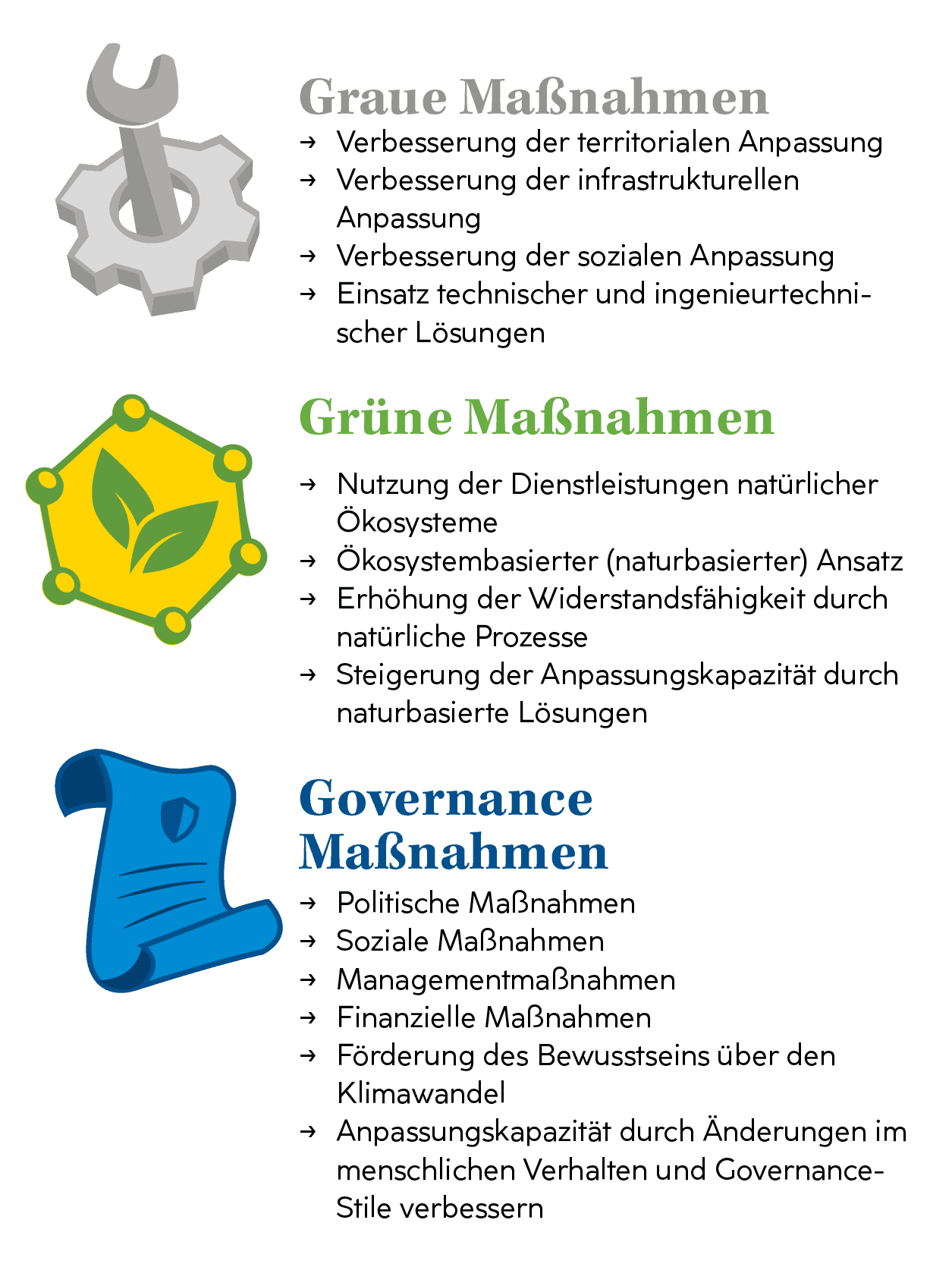 Infografik zur Anpassungsstrategien an den ­Klimawandel nach IPCC.