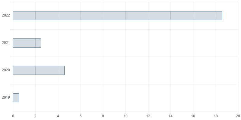 Auszahlungssummen-in-E-100.000.-pro-J-Stand-10.06.2023.png