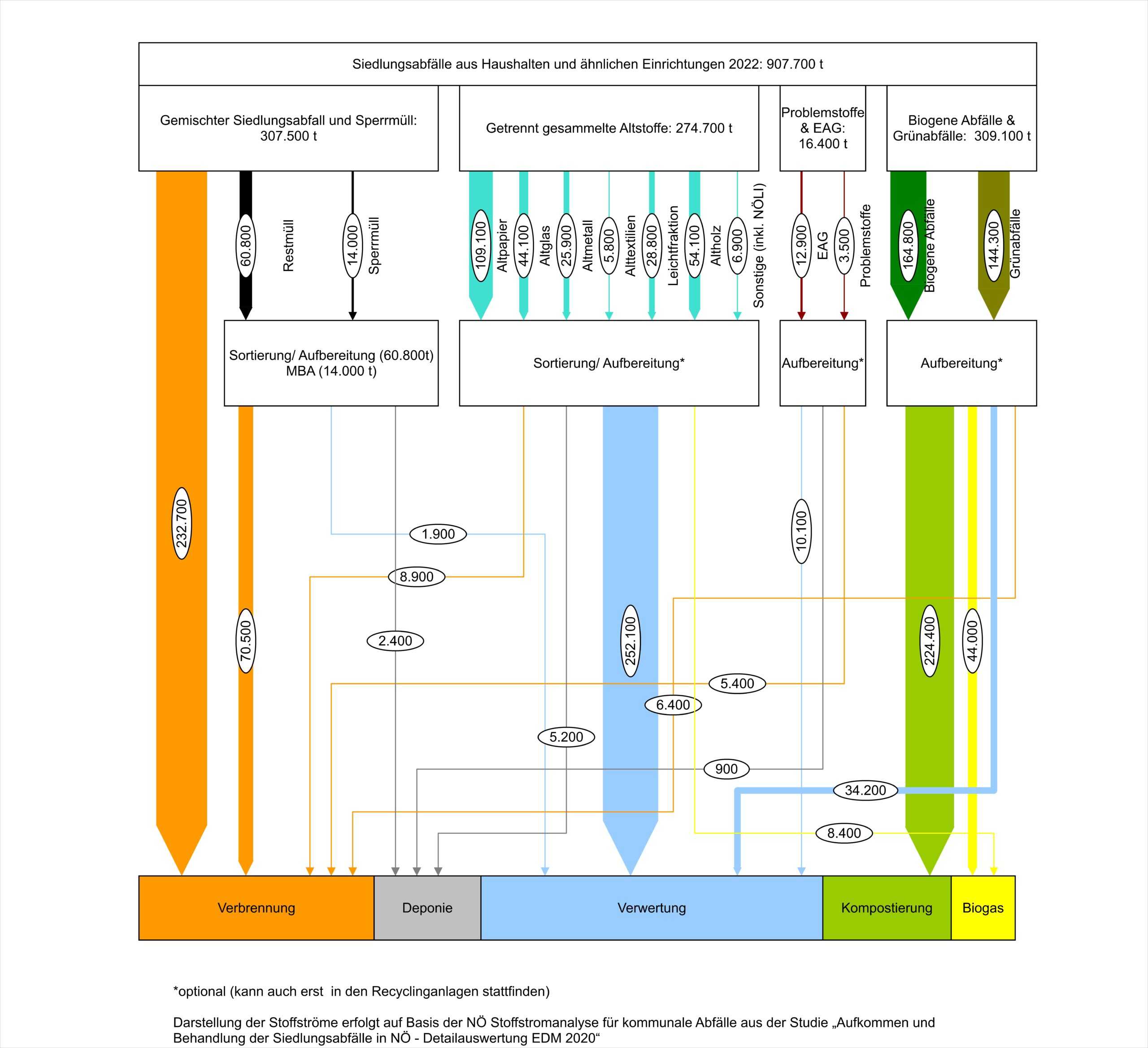 05_Sankey_Behandlungswege_2022