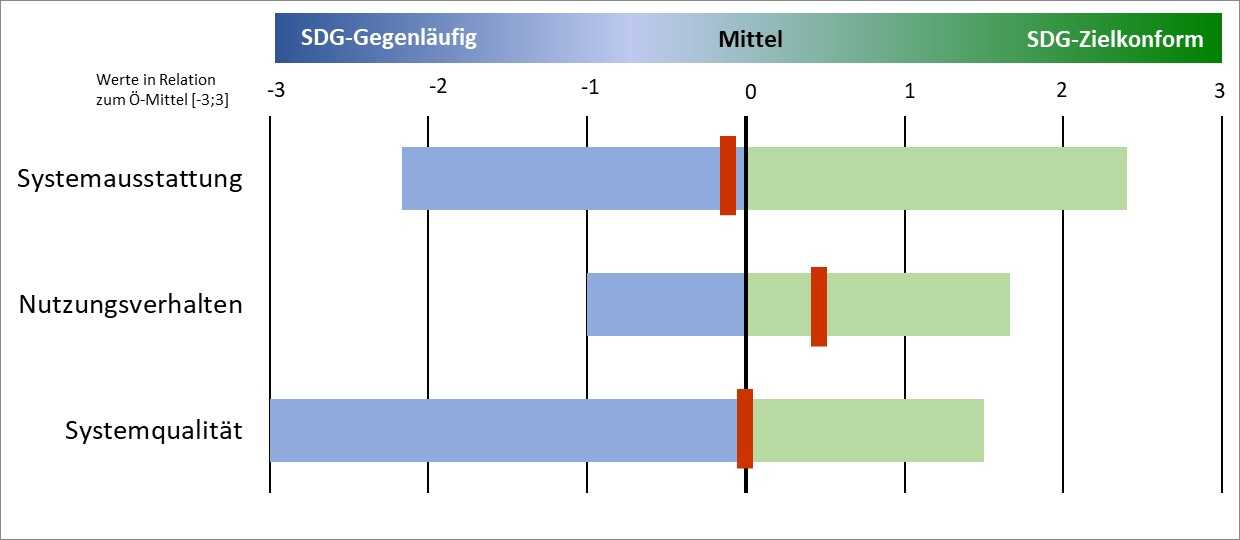 Naturschutz und Biodiversität Diagramm.jpg