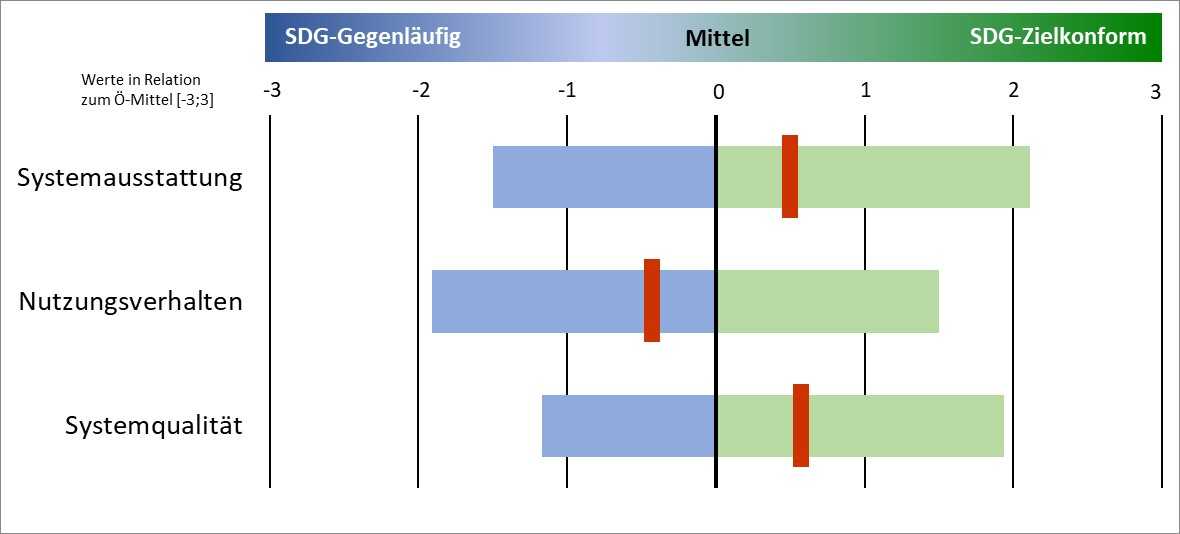 Menschen im Land - Gesundheit und Sicherheit - Diagramm.jpg