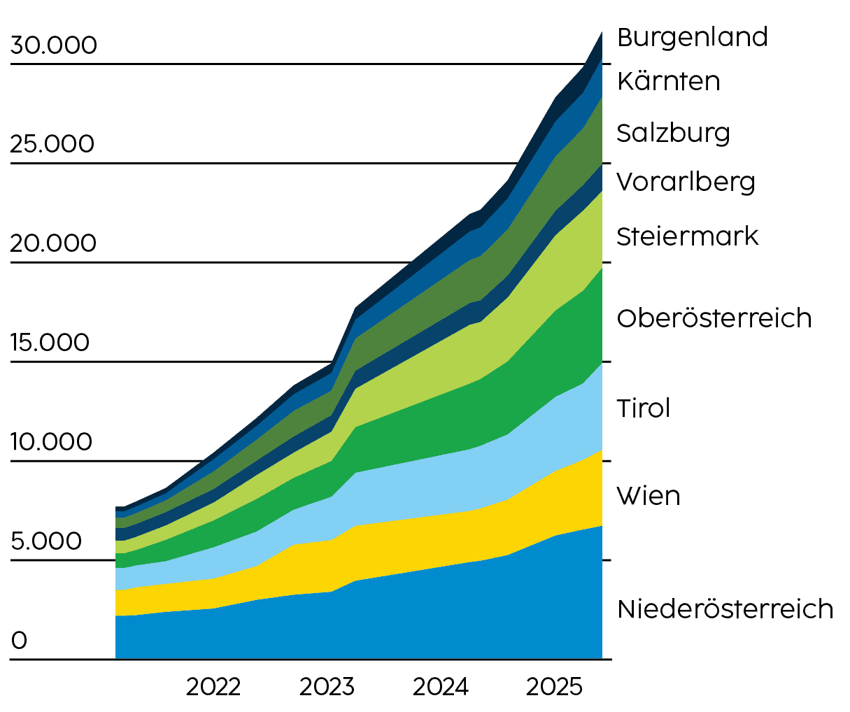 Infografik zur Anzahl der E-Ladepunkte in Österreich