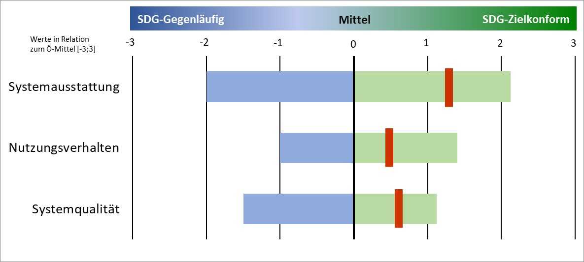 Menschen im Land - Gleichstellung und Integration - Diagramm.jpg